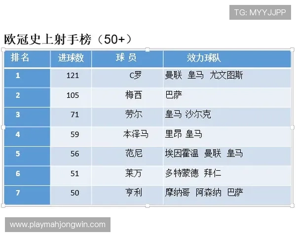 欧冠俱乐部加大青训投入推动本土青年球员培养体系全面升级